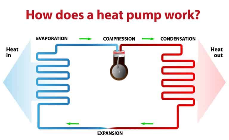 what-temperature-does-a-ground-source-heat-pump-produce