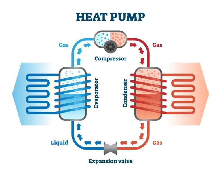 What Temperatures do Air Source Heat Pumps Produce? - besthomeheating.com